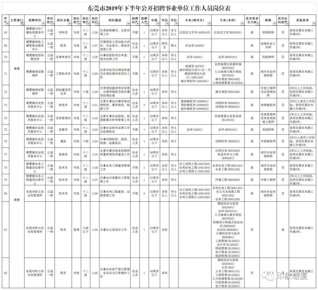 塘厦镇最新招聘信息全面解析