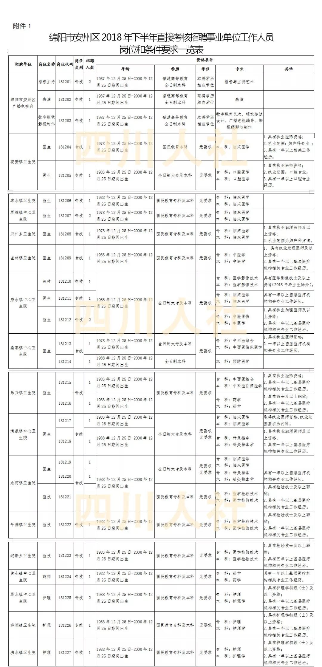 绵阳市劳动和社会保障局最新招聘信息全面解析