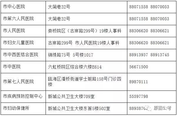 邵武市计生委最新招聘信息与动态发布