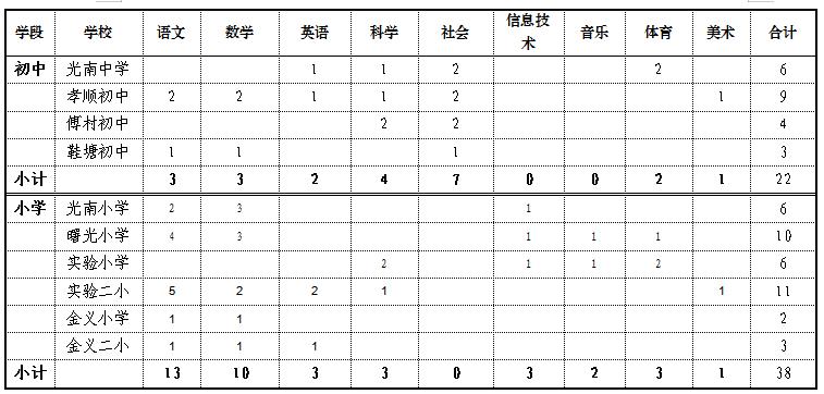 兰溪市人民政府办公室最新招聘公告解读