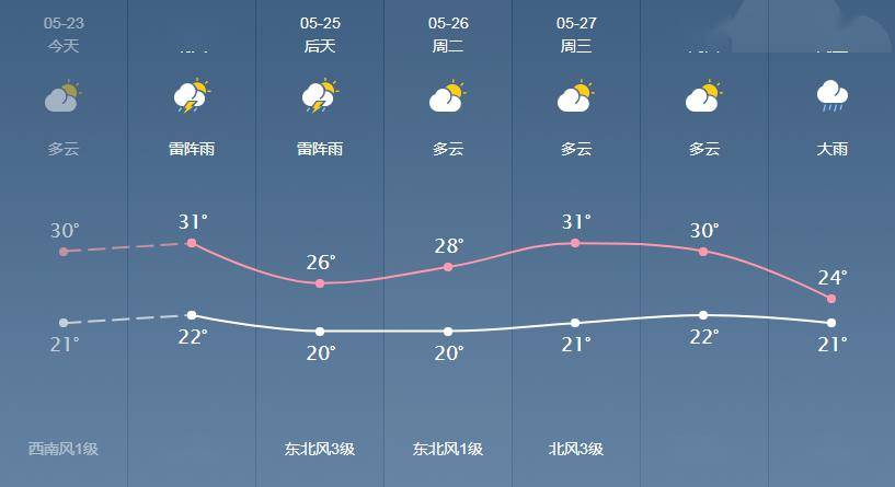 什信村委会天气预报更新通知