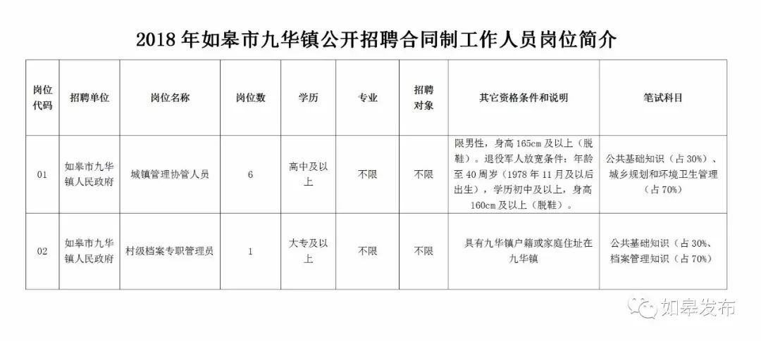 九台市财政局最新招聘详解公告发布