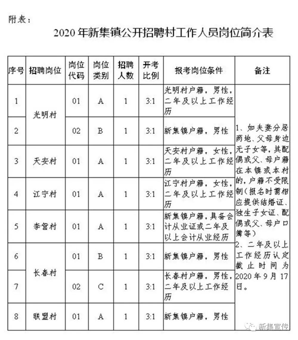 沙巴村最新招聘信息全面解析