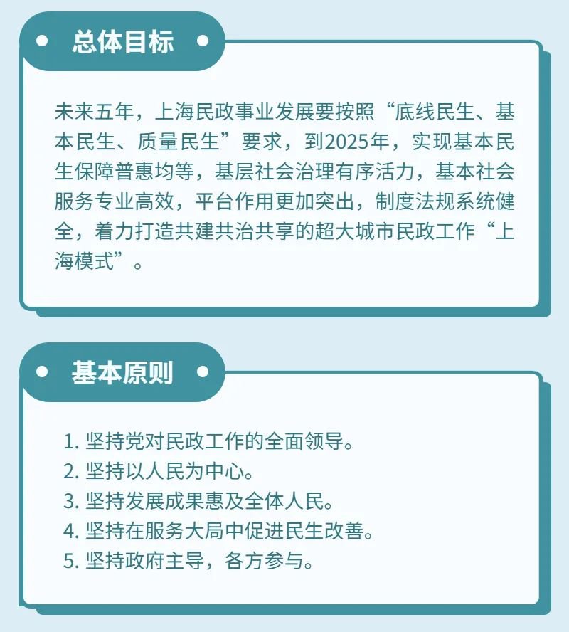 上海市机关事务管理局最新发展规划概览