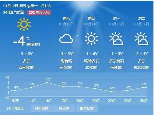 下河西村委会天气预报更新通知