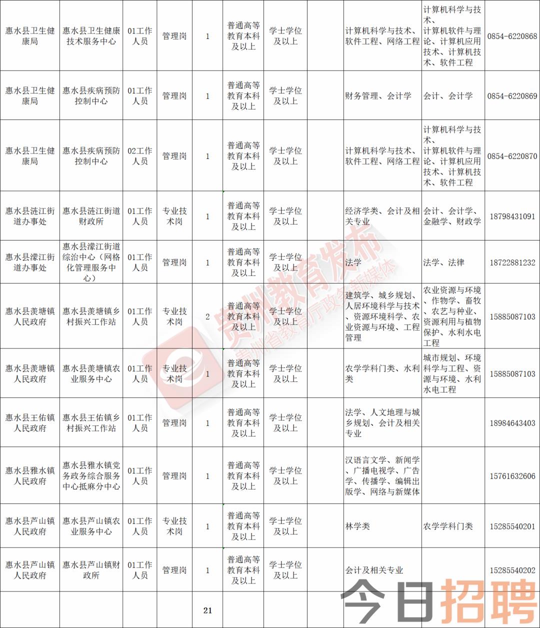 城中区图书馆最新招聘信息与细节深度解读