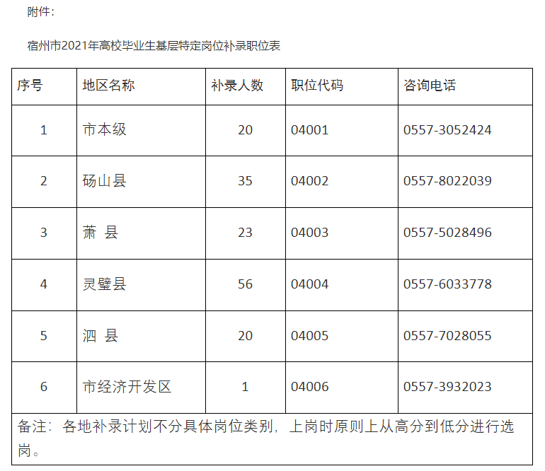 宿州市劳动和社会保障局最新招聘信息全面解析