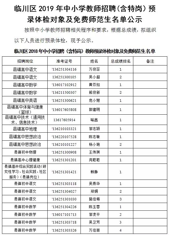 临川区农业农村局招聘最新信息全面解析