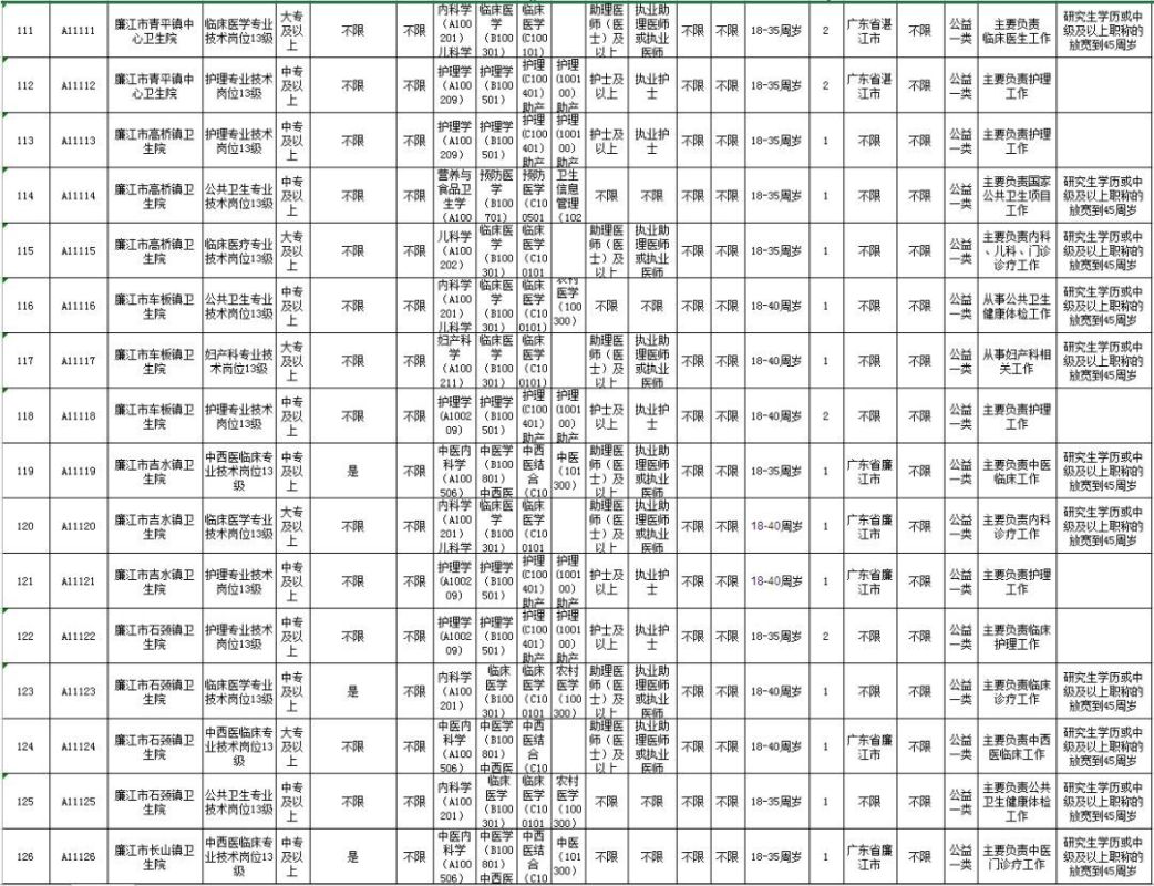 锡林浩特市康复事业单位最新招聘讯息，职业机遇与社区康复发展重要关联