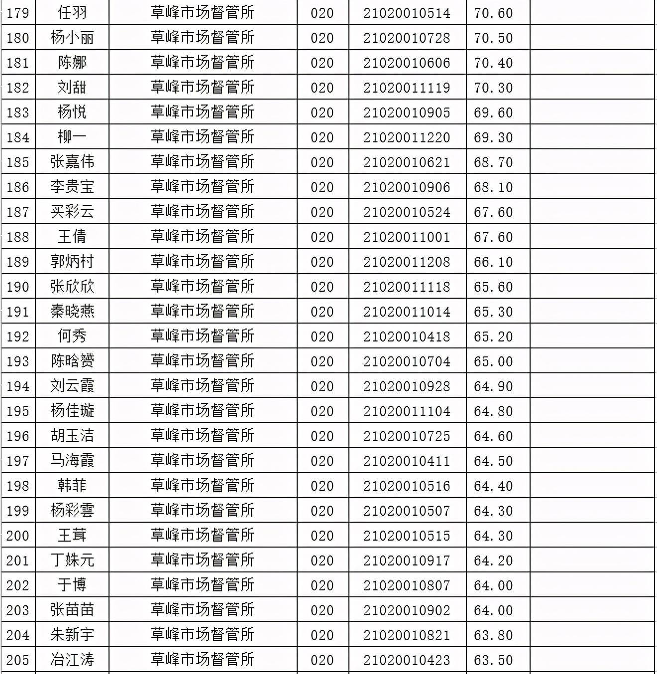 崆峒区人民政府办公室最新招聘启事概览