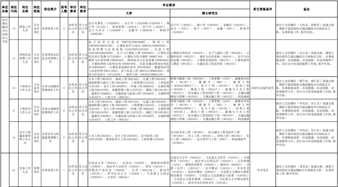 定边县公路运输管理事业单位人事任命更新公告