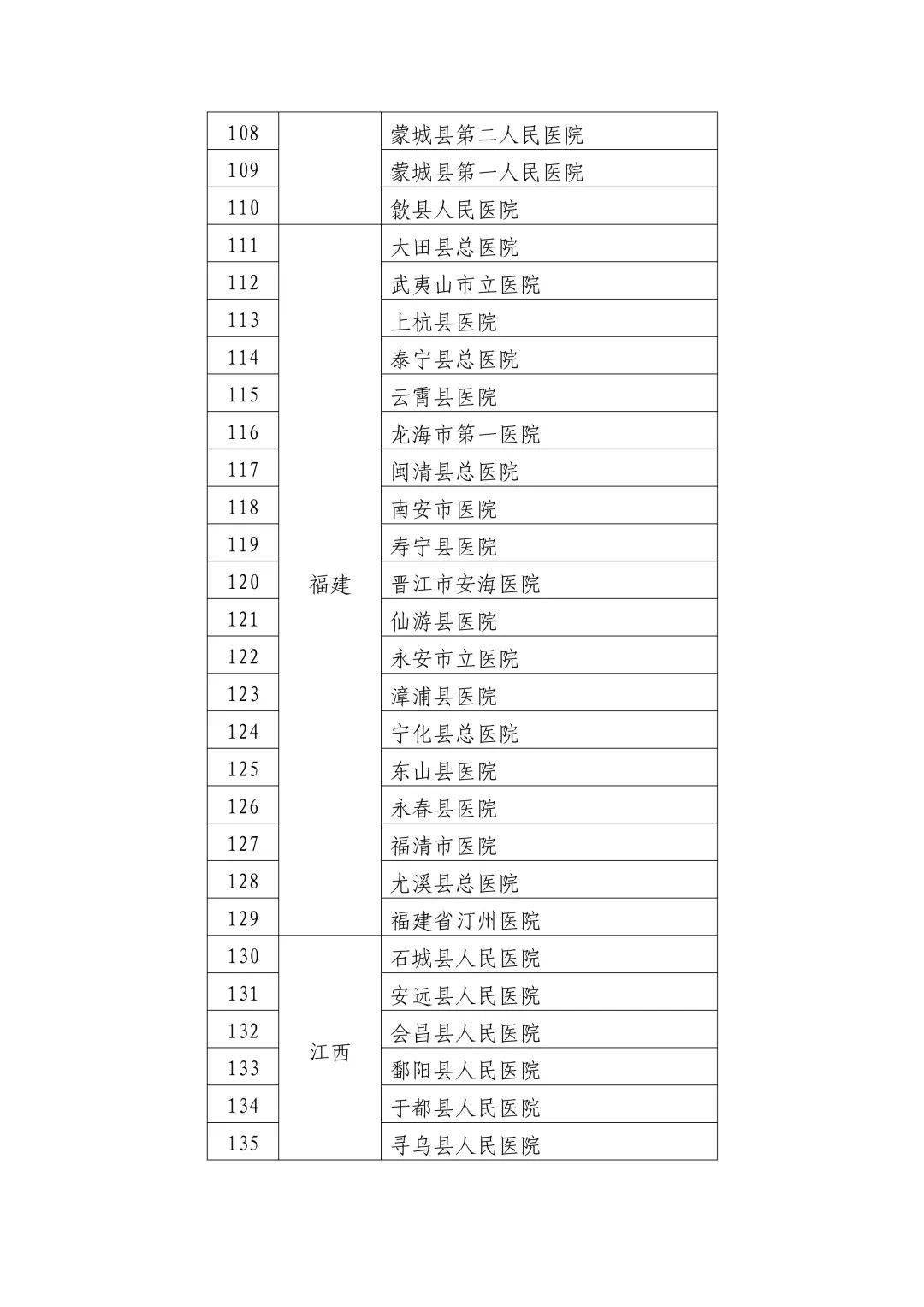 潢川县卫生健康局人事任命推动县域卫生健康事业再升级