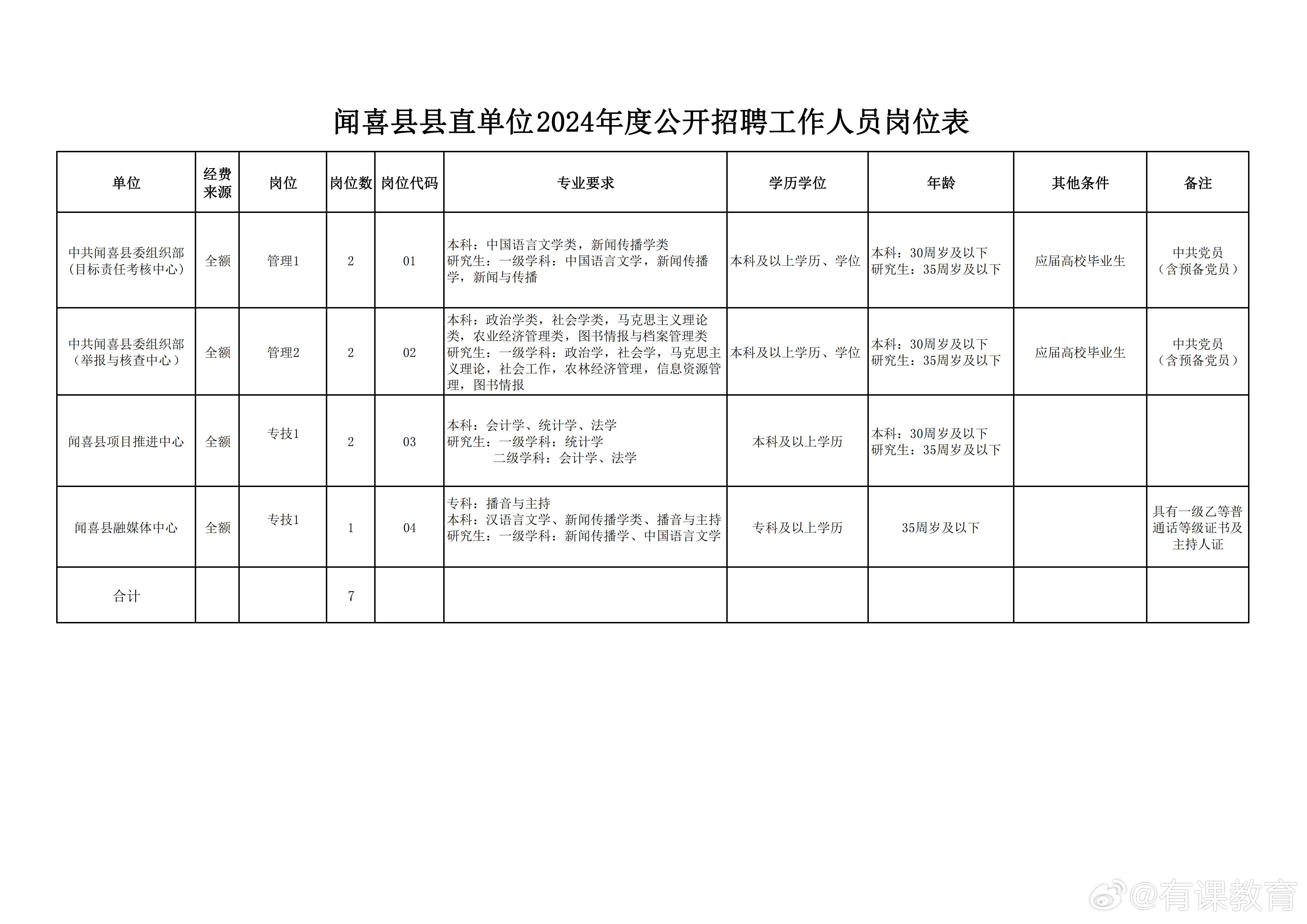 龙安区数据和政务服务局招聘公告详解