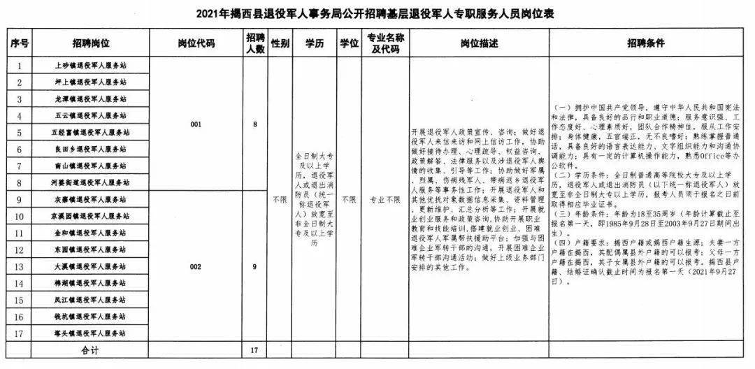 会同县退役军人事务局招聘启事概览