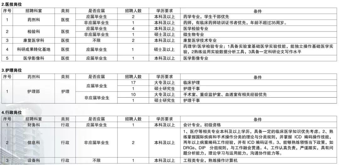 杨浦区卫生健康局最新招聘概览