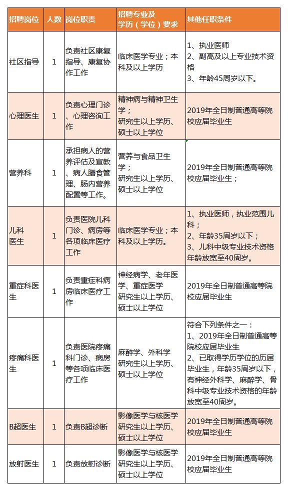 茂县康复事业单位招聘最新信息概览