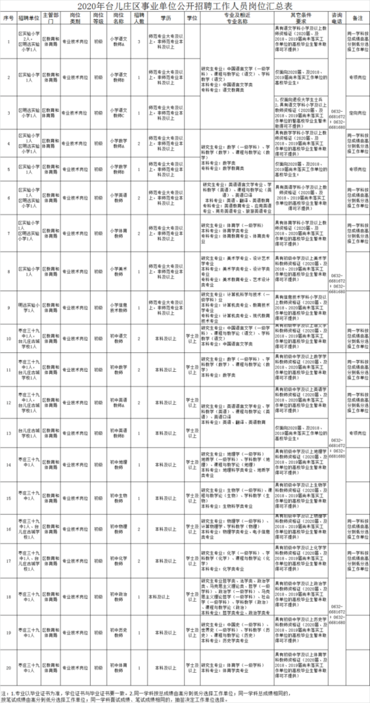 元宝区教育局最新招聘信息汇总