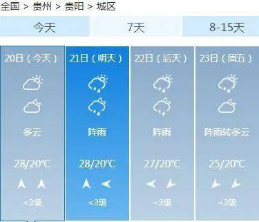 中亭乡最新天气预报通知