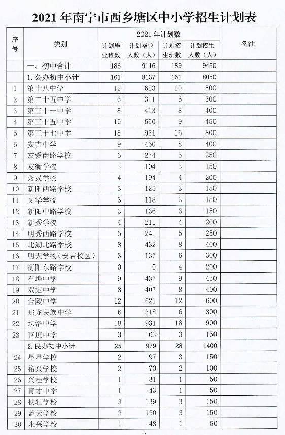 坡头区初中最新招聘概览