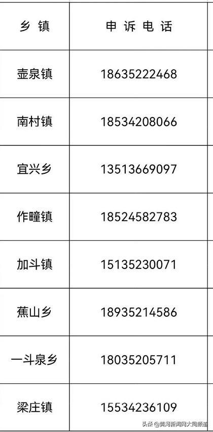 山西省大同市城区南街街道人事任命动态更新