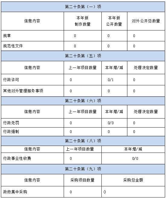 汉中市交通局最新招聘公告概览