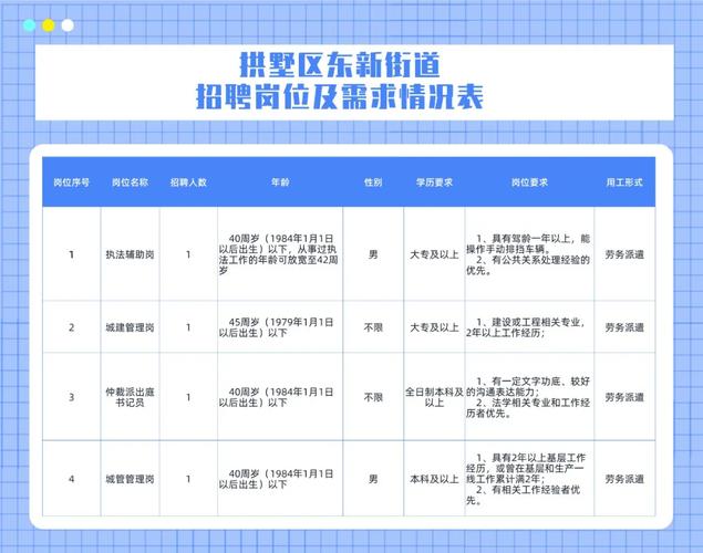 淡水街道最新招聘信息全面汇总