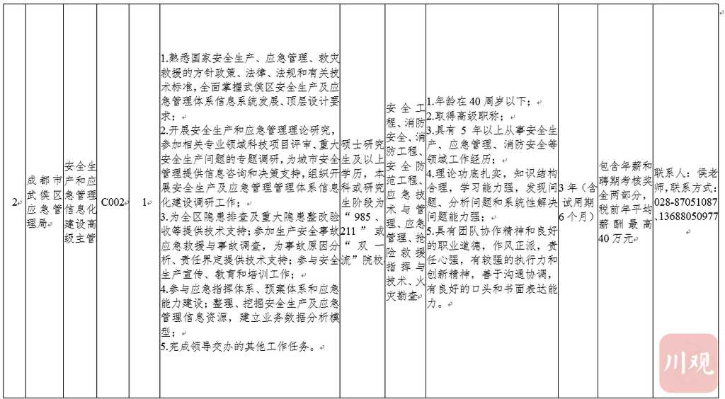 东坡区财政局招聘最新信息及详解