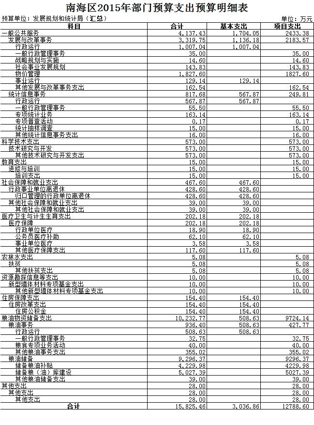 塘沽区统计局最新发展规划概览