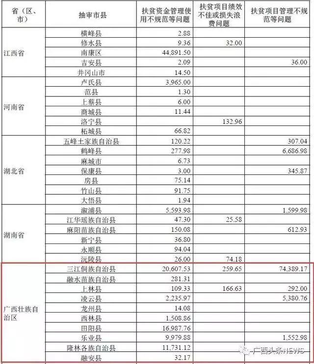 融水苗族自治县审计局最新项目动态解析