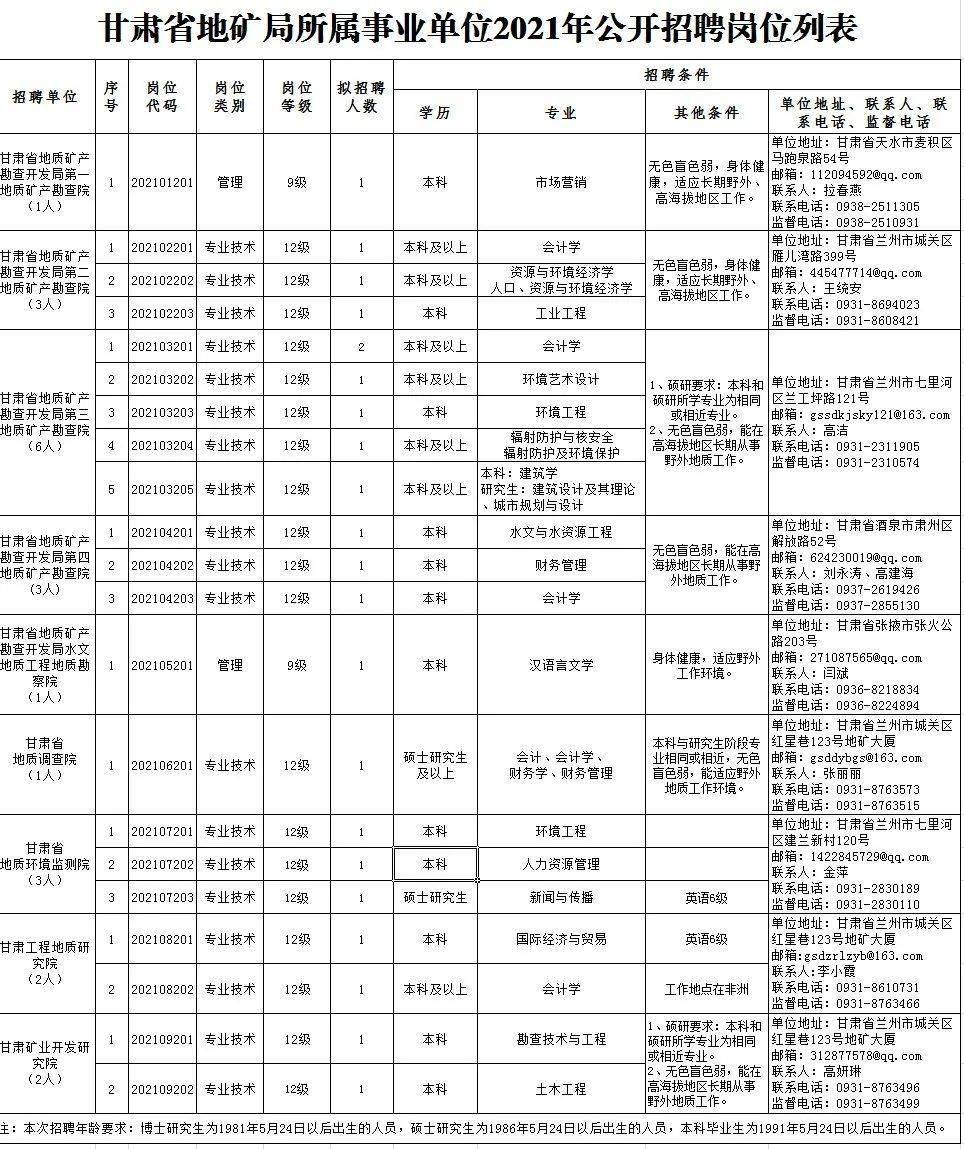 介休市级托养福利事业单位招聘公告解析与申请指南