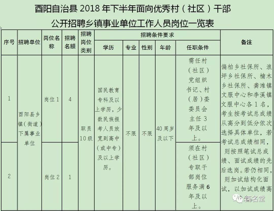 酉阳土家族苗族自治县发展和改革局最新招聘启事概览