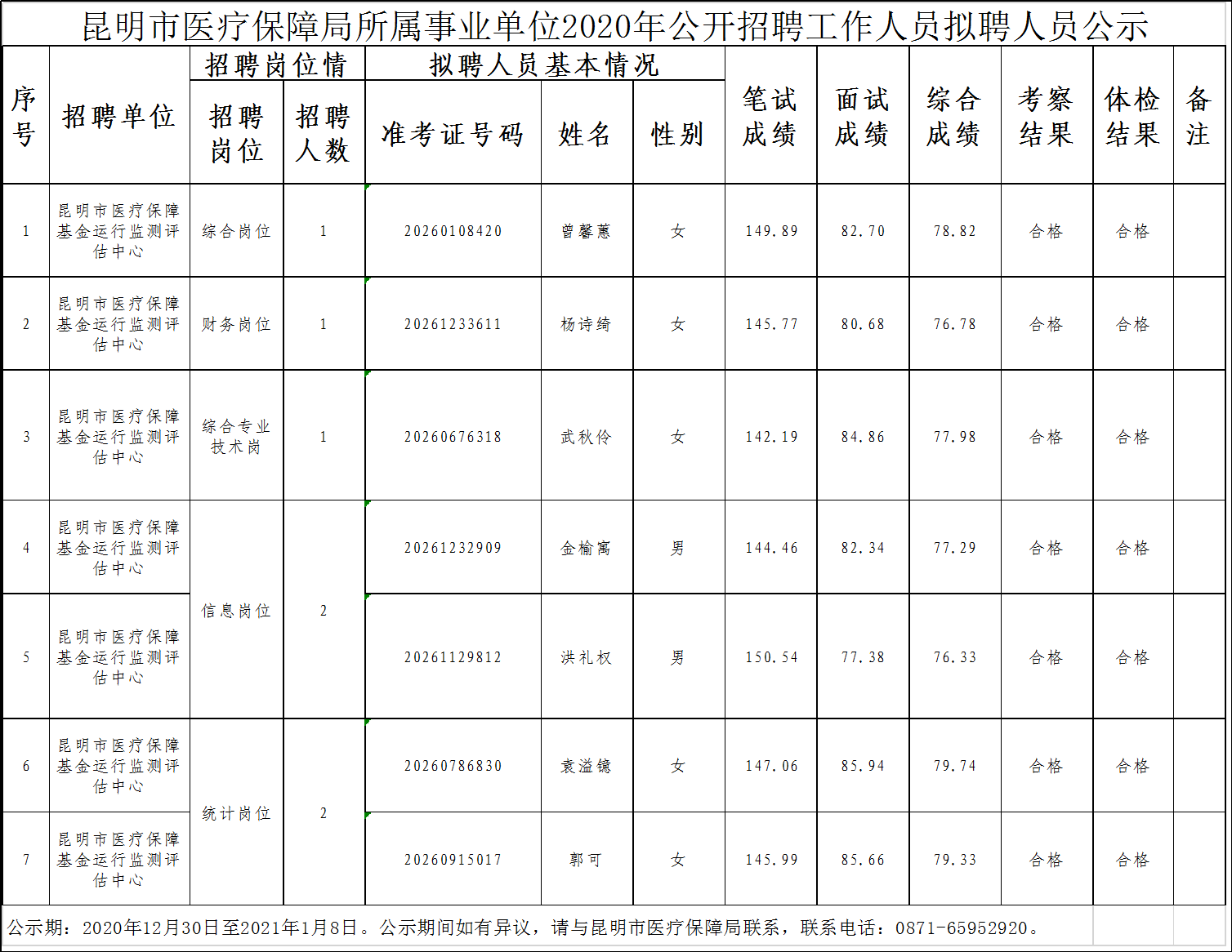 麒麟区医疗保障局最新招聘信息全面解析