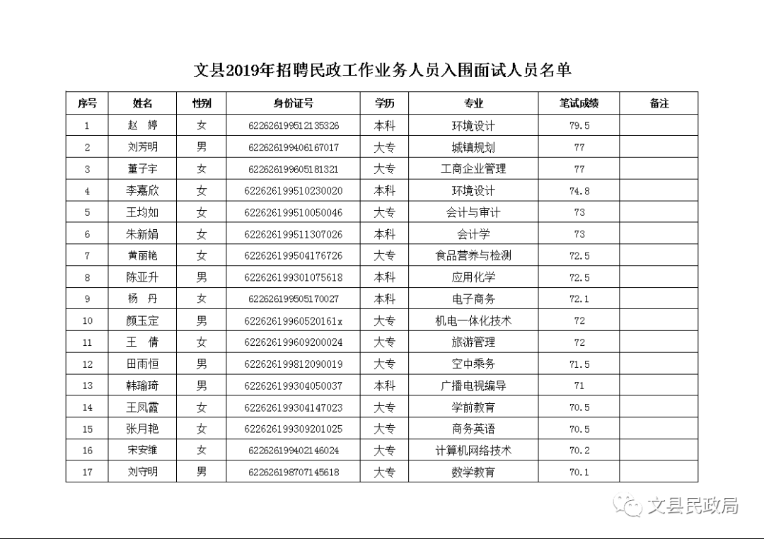 文县民政局招聘公告发布