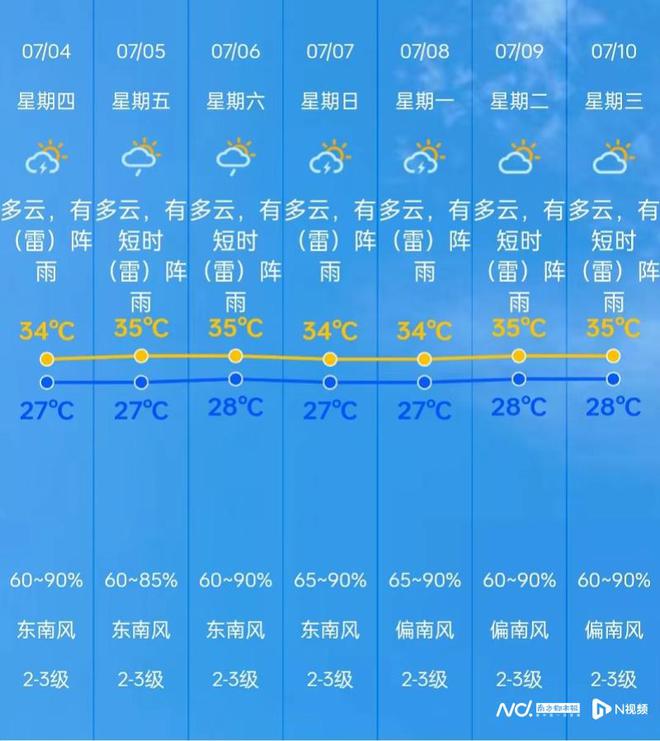 黄阁镇天气预报更新通知