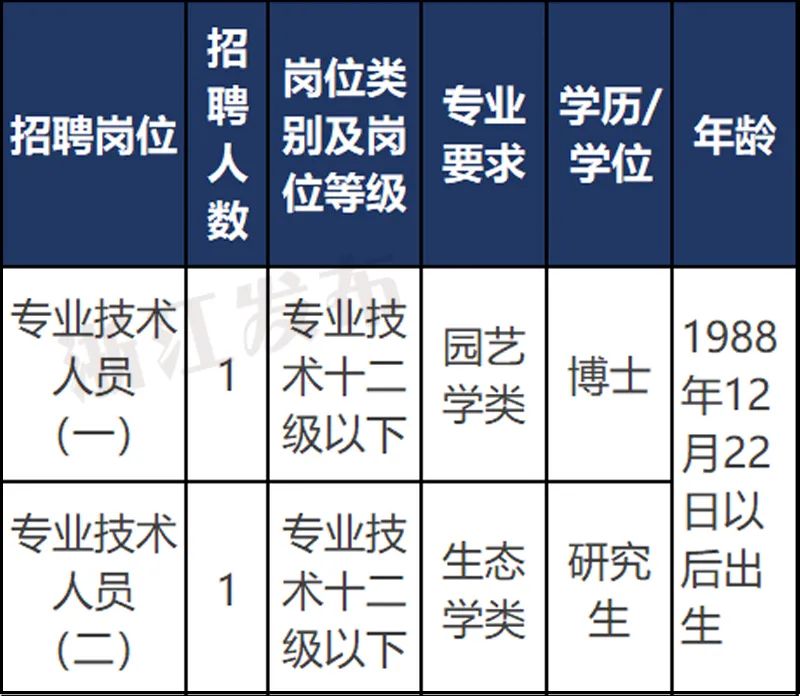 旱科所最新招聘信息概览及应聘指南