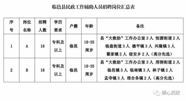 莘县体育馆最新招聘启事