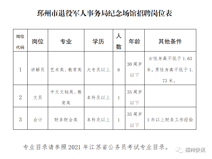 兖州市退役军人事务局招聘启事，最新职位与要求全解析