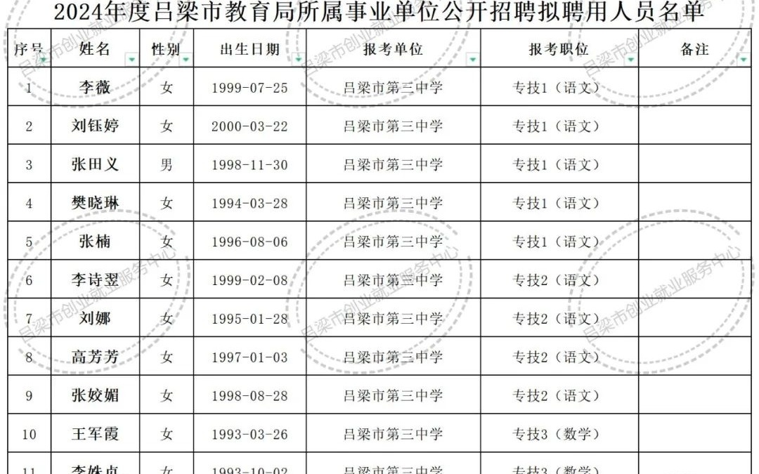 宜君县教育局最新招聘启事