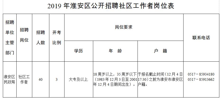 安康路社区居委会最新招聘启事概览