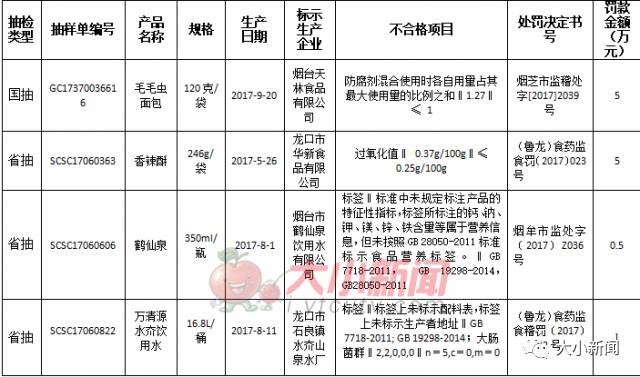 烟台市食品药品监督管理局人事大调整，塑造未来监管新局面