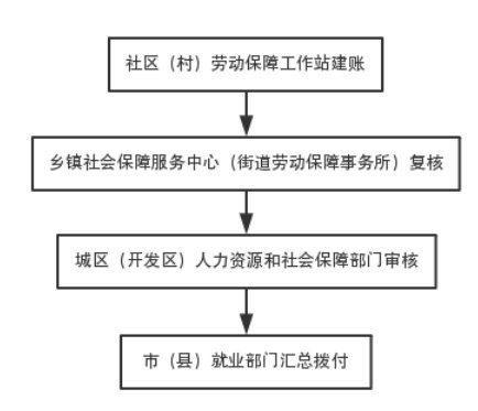 南宁市劳动和社会保障局最新发展规划概览