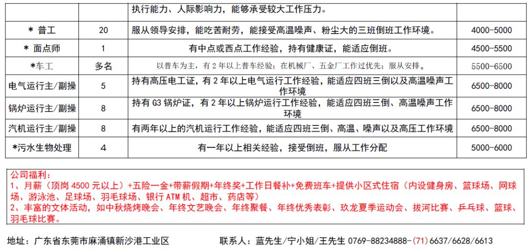 平南镇最新招聘信息汇总