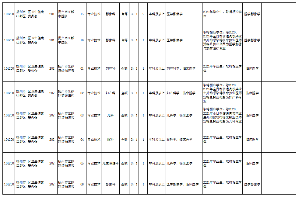 白公街道天气预报更新通知