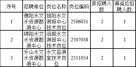 灵山县水利局最新招聘公告及职位详情解读