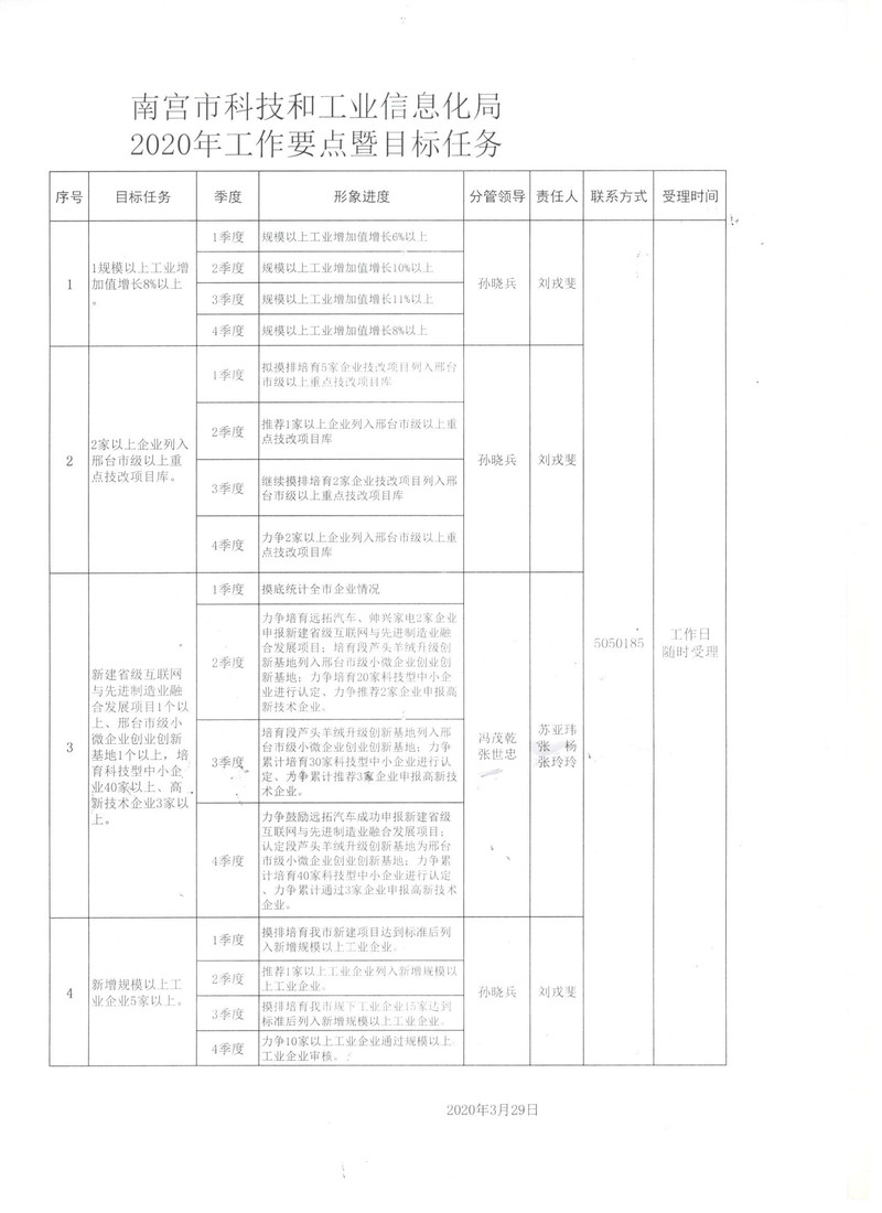 当阳市科学技术和工业信息化局最新发展规划概览