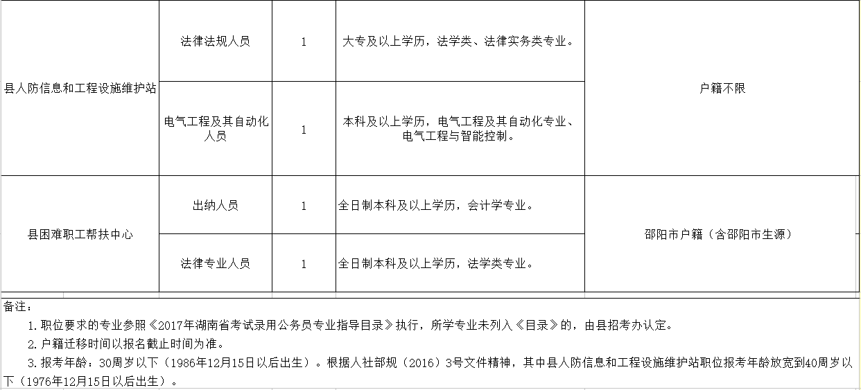 三山区殡葬事业单位人事任命动态更新