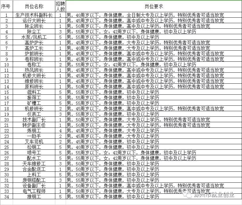 武穴市级托养福利事业单位招聘启事全览