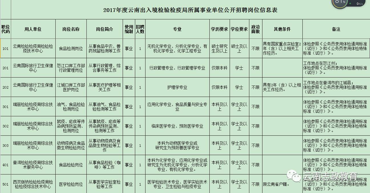 辰溪县防疫检疫站招聘启事及概况速递