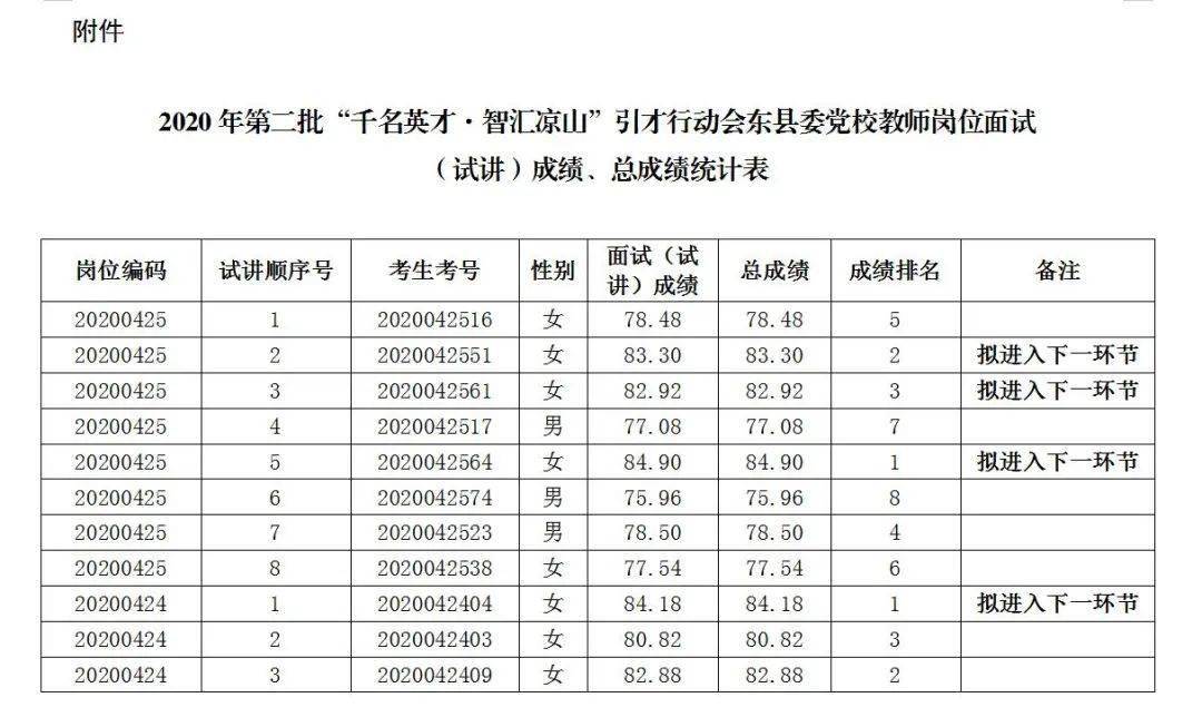 会东县人力资源和社会保障局最新招聘速递