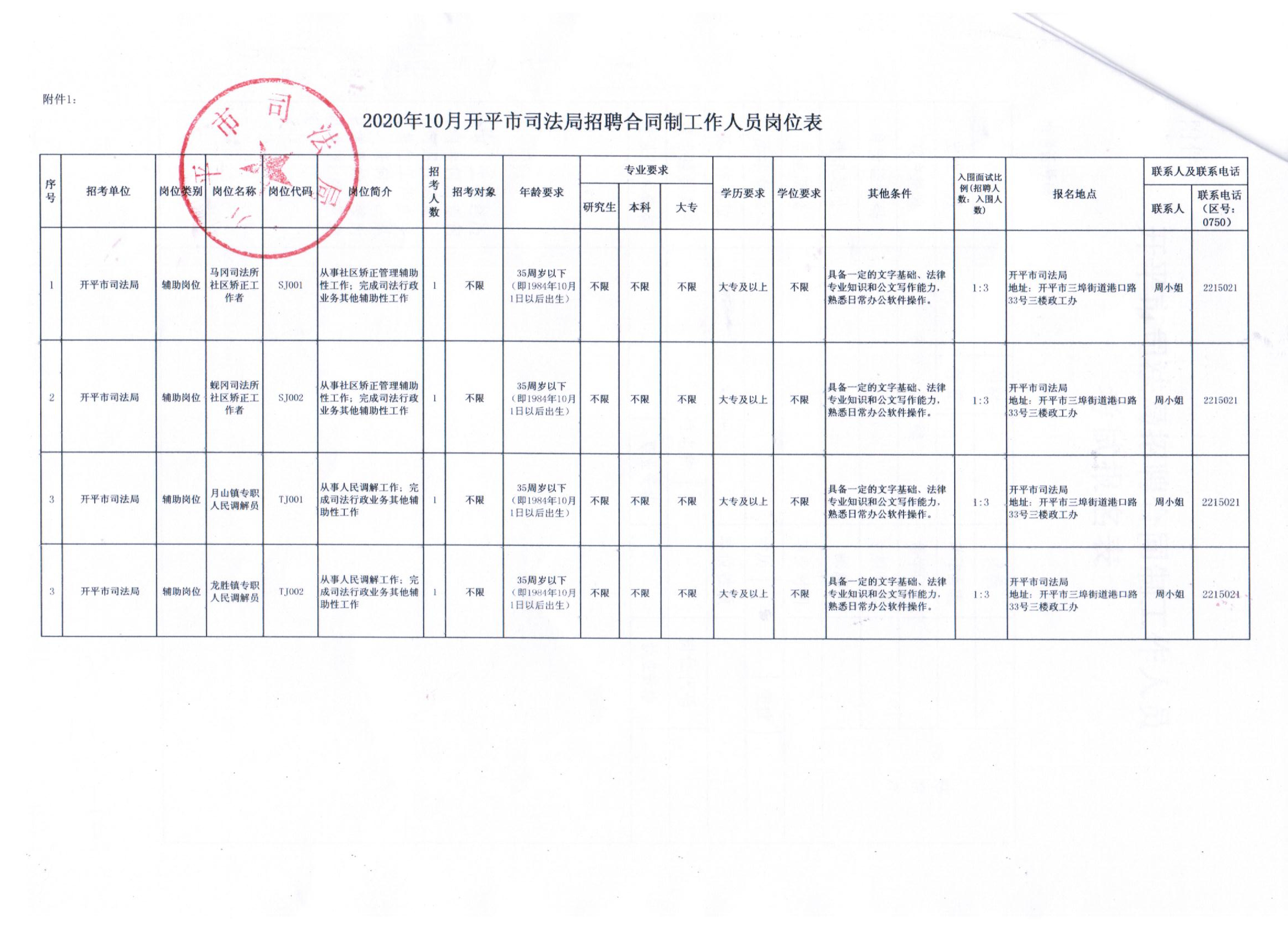 榄圩乡最新招聘信息汇总